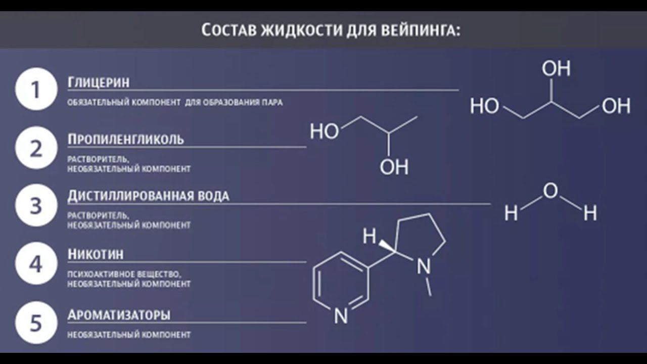 О вреде вейпов смотреть онлайн