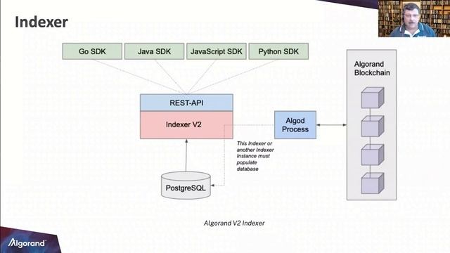Blockchain for Python Developers смотреть онлайн