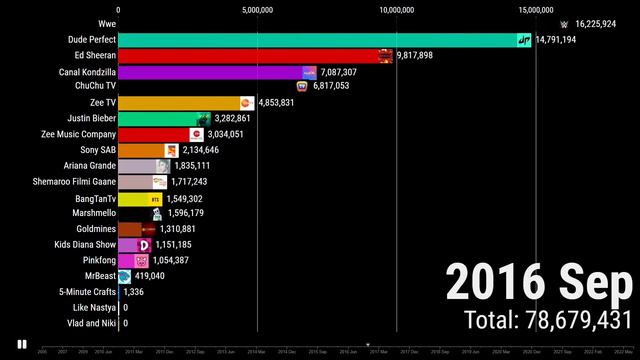MrBeast Passes Kids Diana Show Again Gas Gas Gas meme смотреть онлайн
