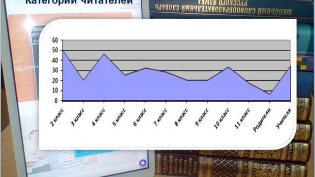 Школа библиотека смотреть онлайн