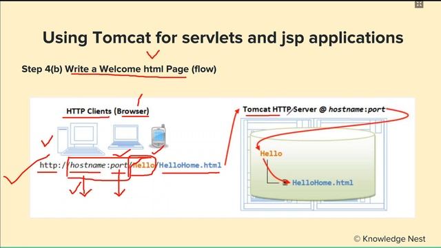 Advance Web Programming : Unit II : Introduction to web server (Part 2) смотреть онлайн