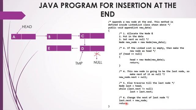 JAVA PROGRAM- SINGLE LINKED LIST INSERTION смотреть онлайн
