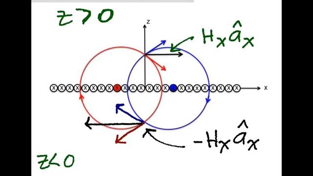 Magnetic Field Intensity from an Infinite Sheet of Current смотреть онлайн