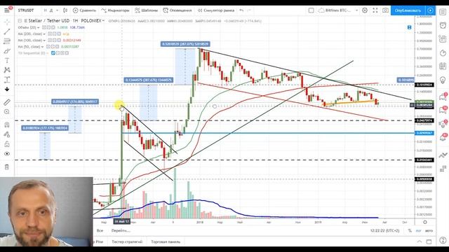 Stellar - разбор пар XLM USD и XLM BTC. Покупка Стеллар по 0.07, продажа 0.11. Обзор, прогноз. смотреть онлайн