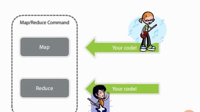 93 Flexibility [MongoDB, NoSQL, BigData] смотреть онлайн