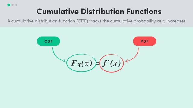 QCE Maths Methods: Cumulative Distribution Functions (Part 1) смотреть онлайн