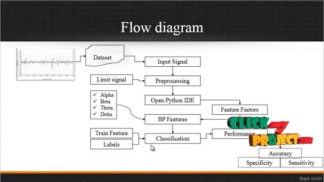 Python Signal Processing Projects - EEG-Based Classification of Depression Patients - ClickMyProjec смотреть онлайн
