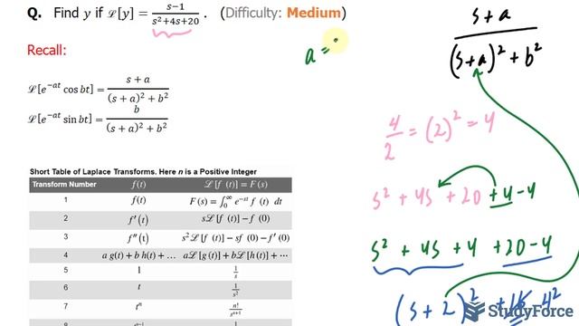 ? How to find the inverse transforms of a function (Question 2) смотреть онлайн