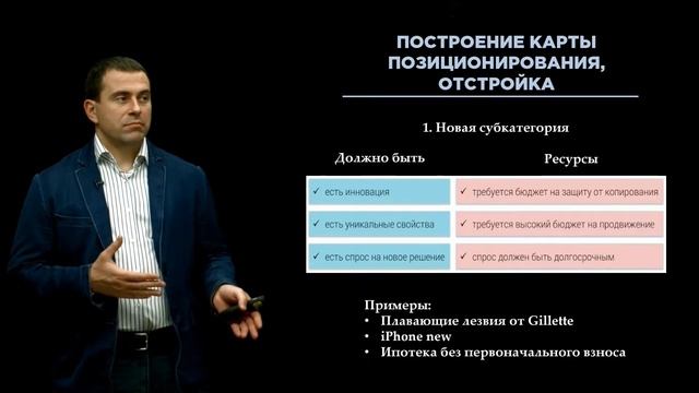 38. Построение карт позиционирования смотреть онлайн