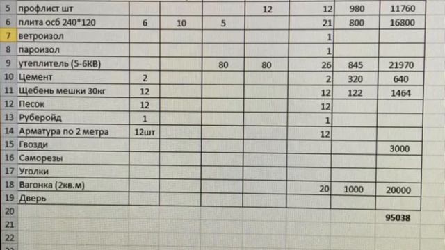 Вся ПРАВДА про БЫТОВКИ ( качество и цены 2021г) ? смотреть онлайн