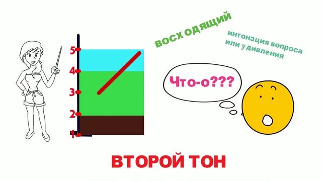 Фонетика китайского языка I Тоны в китайском языке I Секреты произношения смотреть онлайн