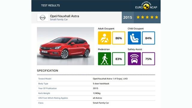 Crash test comparison All-new Renault Megane vs Opel Vauxhall Astra K 2016 - Autogefühl смотреть онлайн