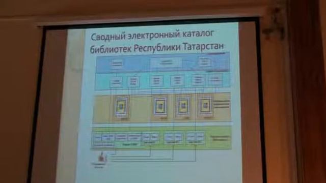 Соколова Н.В. Архитектура и варианты интеграции ЭБС. Практика разработки и внедрения. смотреть онлайн