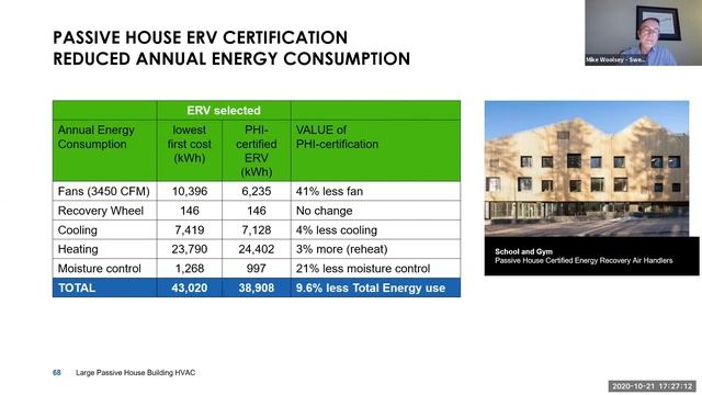 Integrating HVAC into Large Passive House Building Design + New ComEd Incentives смотреть онлайн