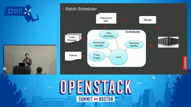 Optimized Workload Placement Using a New Batch Scheduling Algorithm смотреть онлайн