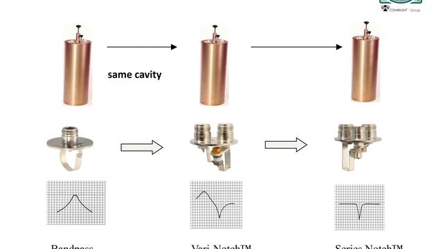 Combiner Basics Part II: Cavity Filters смотреть онлайн
