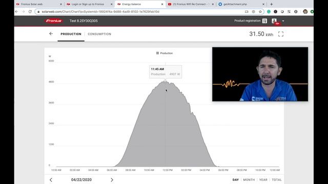 How To Monitor Your Fronius Inverter - Solar Monitoring Without A Smart Meter