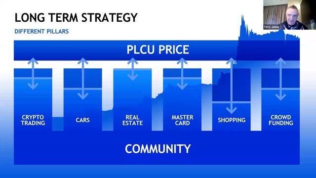 ENGLISH PLCU presentation by Terry James , Black Diamond leader. 28.05.2022 смотреть онлайн