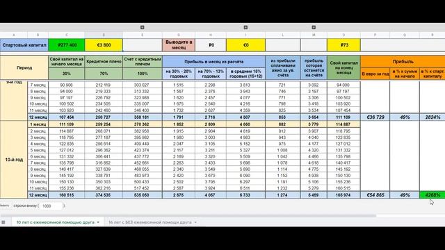 Урок Финансовой грамотности № 3 смотреть онлайн