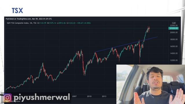 HOW TO INVEST IN STOCK MARKET AS A STUDENT IN CANADA | Simplest Way to Invest | Piyush Canada смотреть онлайн