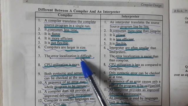 Difference between a compiler and an interpreter смотреть онлайн