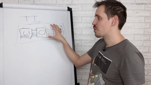 ?? TESTING en Android ► ¿Qué es? ? TIPOS de tests смотреть онлайн