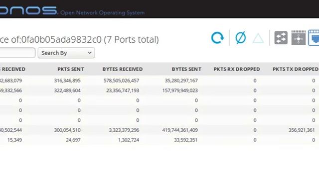 ONOS, HPE/Aruba 2930F, Port Duration Problem смотреть онлайн