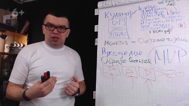 Как заработать с помощью видео? Как продать серию видеоуроков? смотреть онлайн