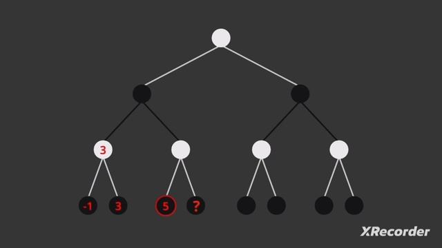 Minimax And Alpha-beta Pruning