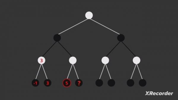 Minimax and alpha-beta pruning