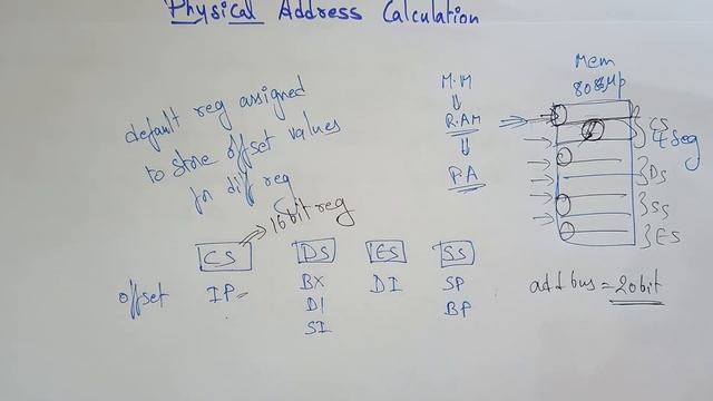 Physical address calculation | Example-1| Microprocessor | Lec-14 | Bhanu Priya смотреть онлайн