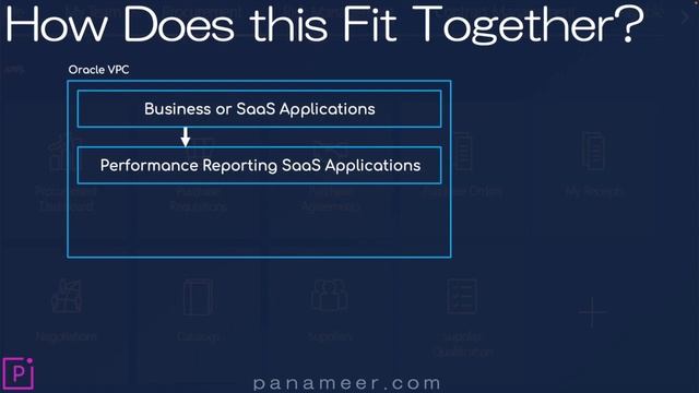 What is Platform as a Service (PaaS)? |2023 | Free Oracle Cloud Training | Panameer | Ep 0192 смотреть онлайн