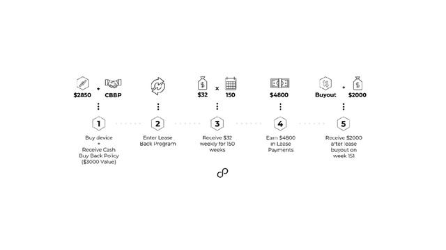 Beyond Wealth Velocity Node смотреть онлайн