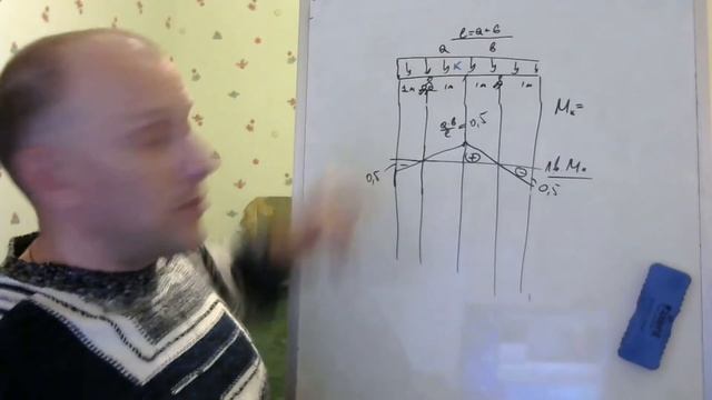 Строймех. Загрузка линий влияния q. Строительная механика. смотреть онлайн