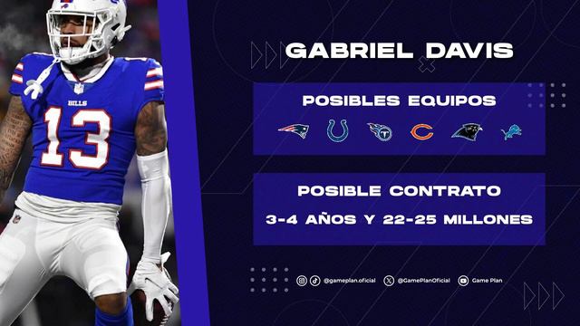 NFL Agencia Libre 2024: Receptores смотреть онлайн