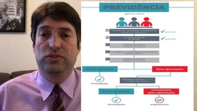 QUANDO COMEÇAM A VALER AS NOVAS REGRAS DA REFORMA DA PREVIDÊNCIA смотреть онлайн