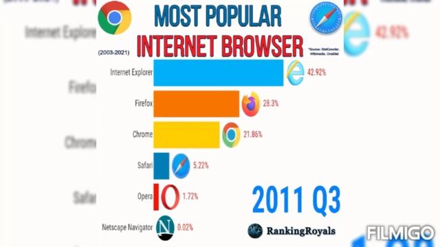 Tech Graphs/Facebook/Youtube/Ebay/Microsoft/HP/Apple/Acer/Photoshop/Photo editing/Video editing/ Ne смотреть онлайн