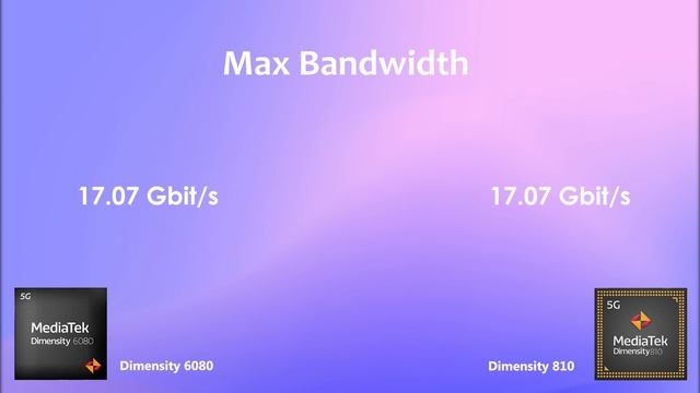 Dimensity 6080 Vs Dimensity 810 | Antutu Score & Specification смотреть онлайн