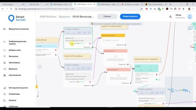 Аналитика вебинарной воронки. Авто вебинарная воронка. Анализируем конверсию по мини лендингу 6 уро смотреть онлайн