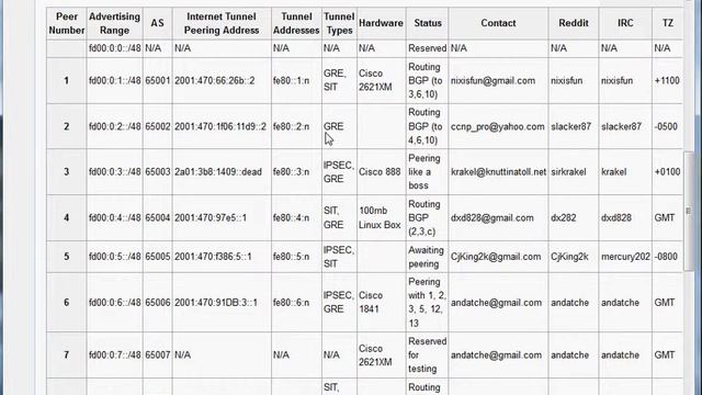ipv6peeringproject linux BGP quagga howto смотреть онлайн