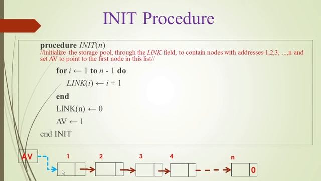 Storage pool of Free nodes for Linked List creation | Data structures &Algorithms explined in Tamil смотреть онлайн