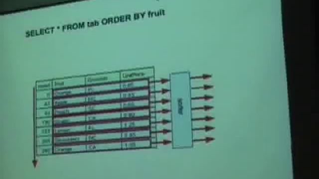 How SQL Database Engines Work смотреть онлайн