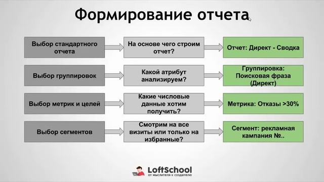 Яндекс.Директ - #11 - Аналитика кампаний в Директе смотреть онлайн