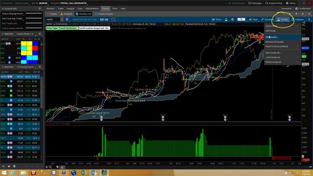 Thinkorswim Strategy Ichimoku смотреть онлайн