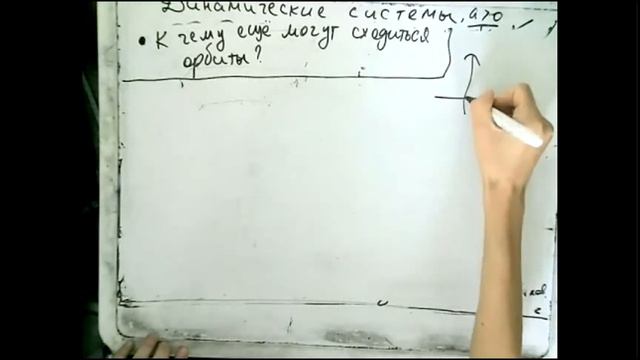 Лекция 2 (17 сентября): периодические орбиты и поворот окружности. смотреть онлайн