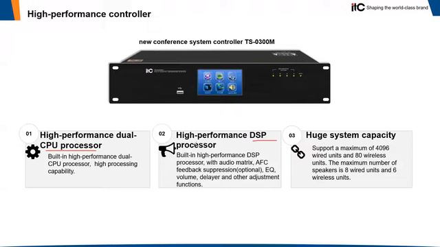 itc KTV Room Solution and New Conference System Webinar 20220901 смотреть онлайн