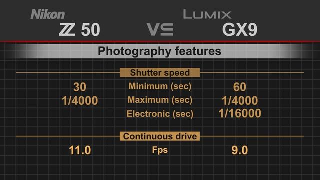Nikon Z50 vs Panasonic Lumix GX9 (GX7 Mark III) смотреть онлайн