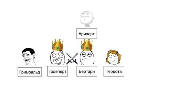 Королевство лангобардов в Италии