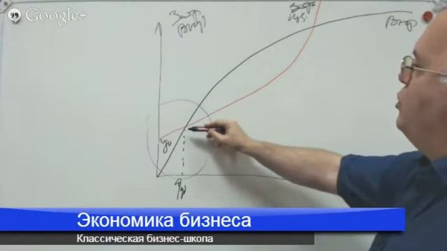 Упр. учет. 07 Точка безприбыльности. смотреть онлайн