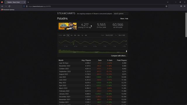 ЗАЧЕМ ТЫ ИГРАЕШЬ В ПАЛАДИНЫ - Paladins смотреть онлайн